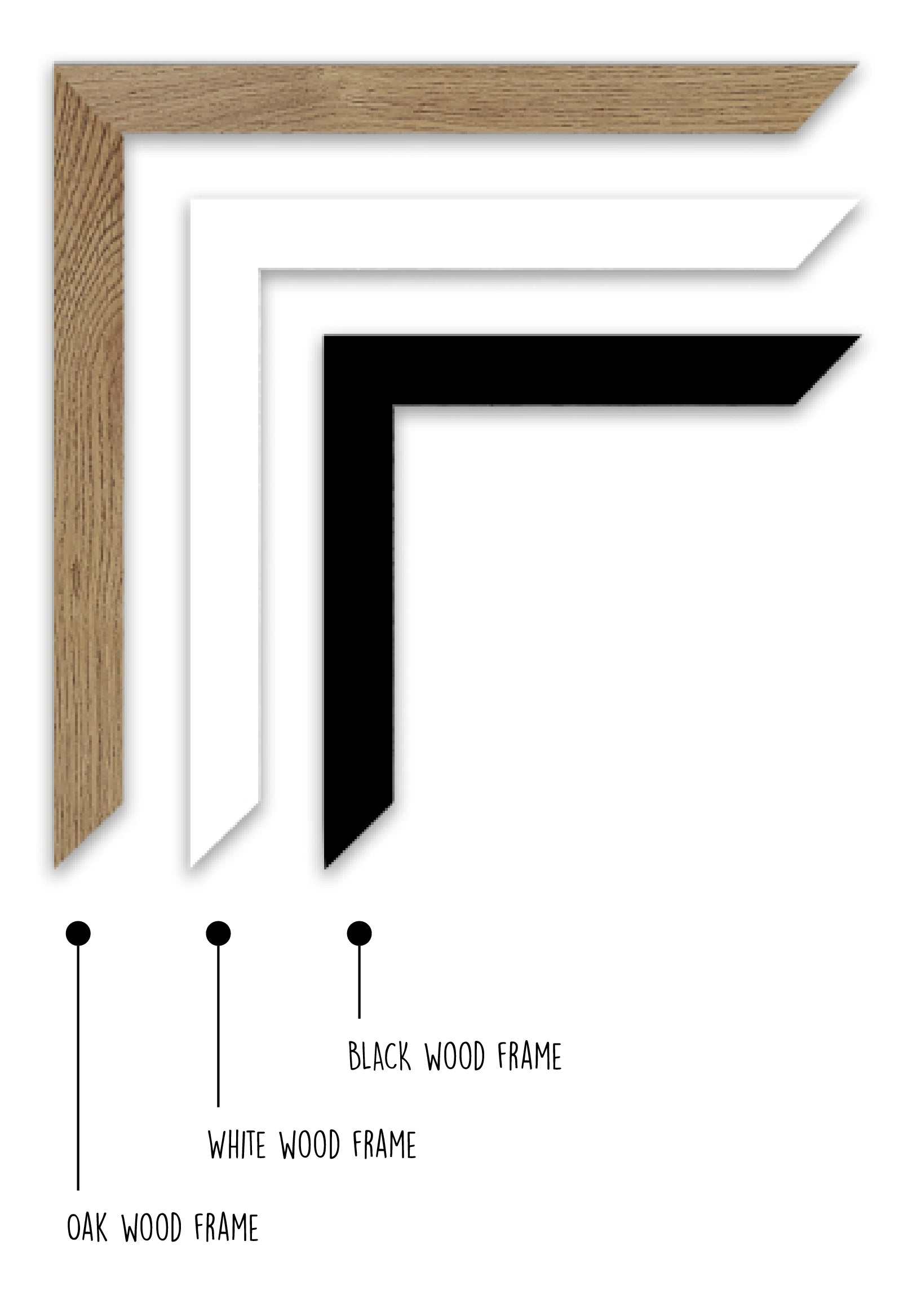 What If You Already Have Everything You Need? Art Print